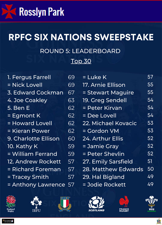 RPFC 6 Nations Sweepstake Leader Board